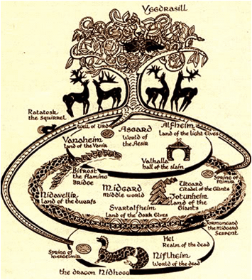 The Tree of life - Yggdrasil