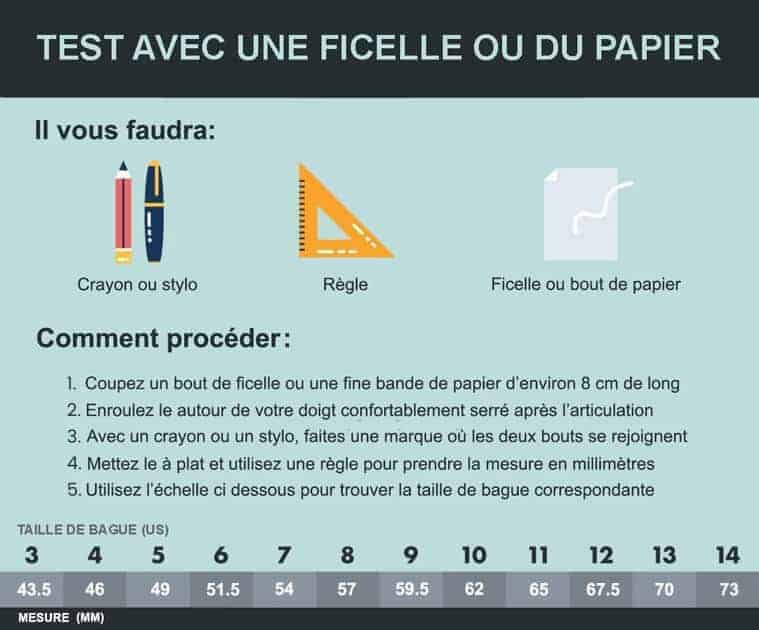 Taille de bague test ficelle
