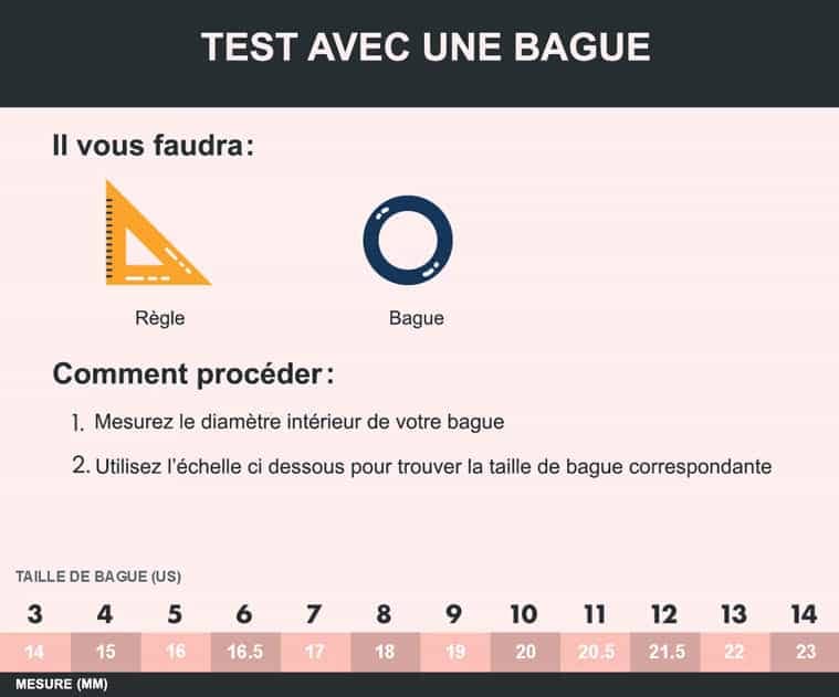 taille de bague test