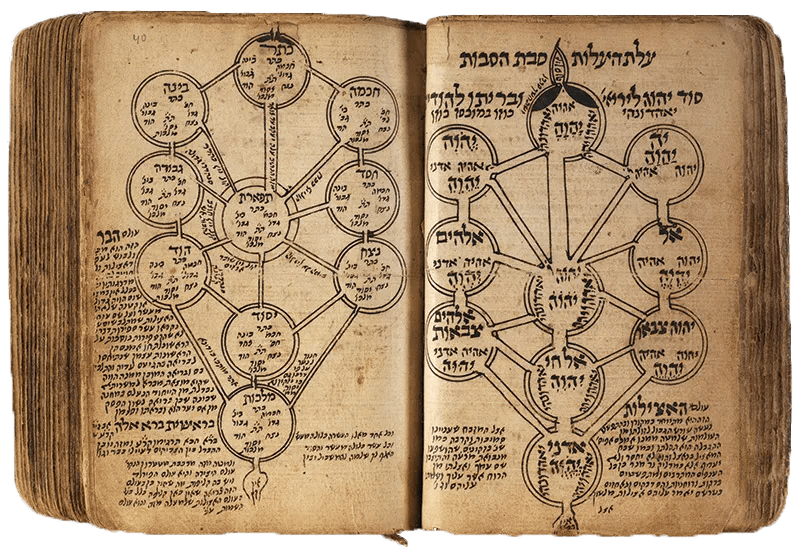 The Tree of life- Kabbalistic